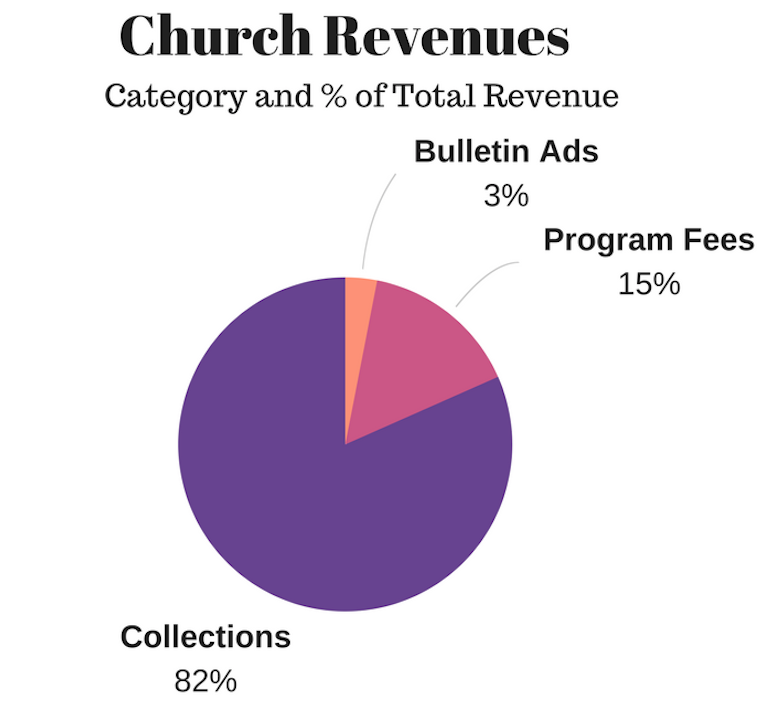 Advantages And Disadvantages Of Pie Charts